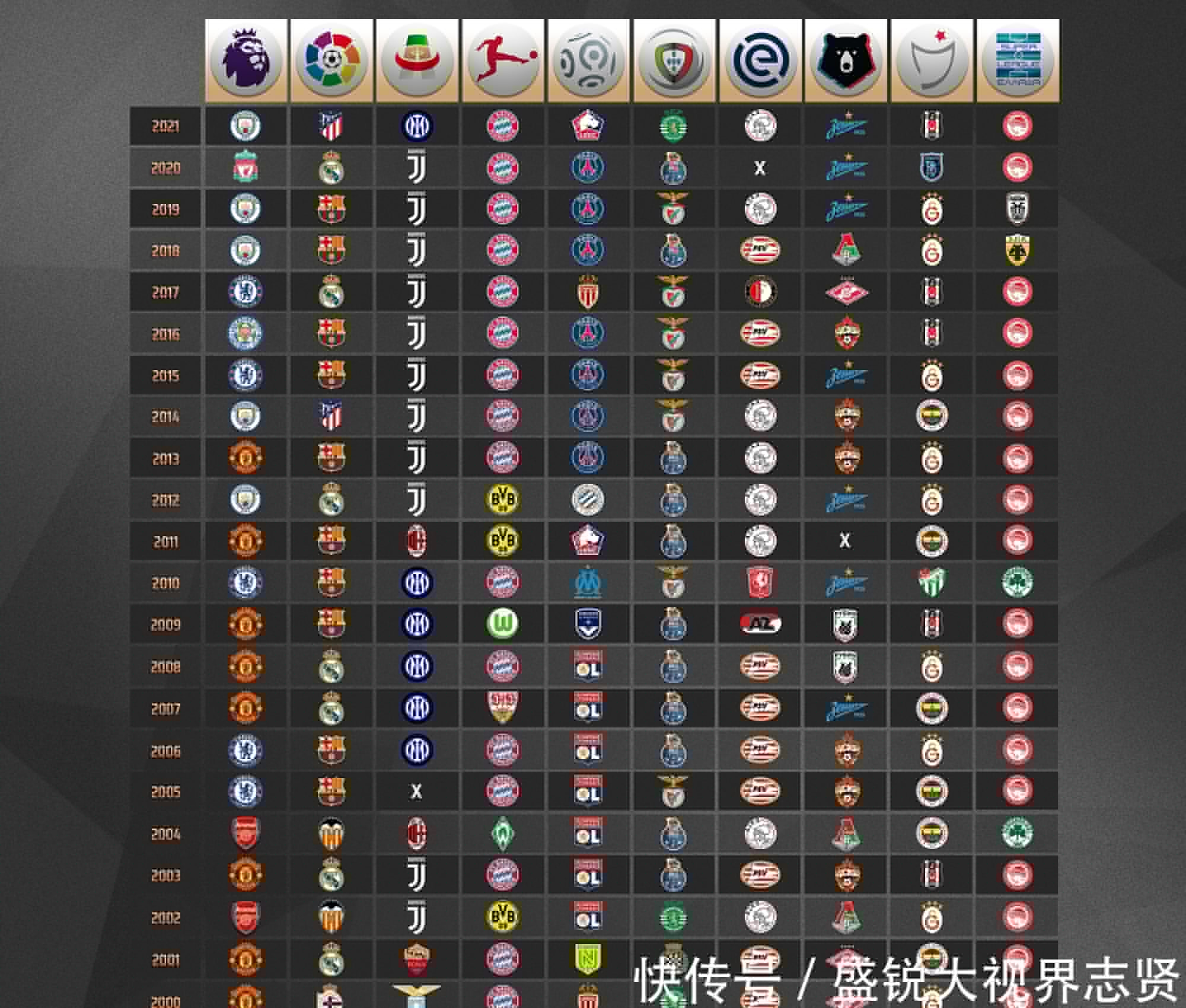 充满信心与